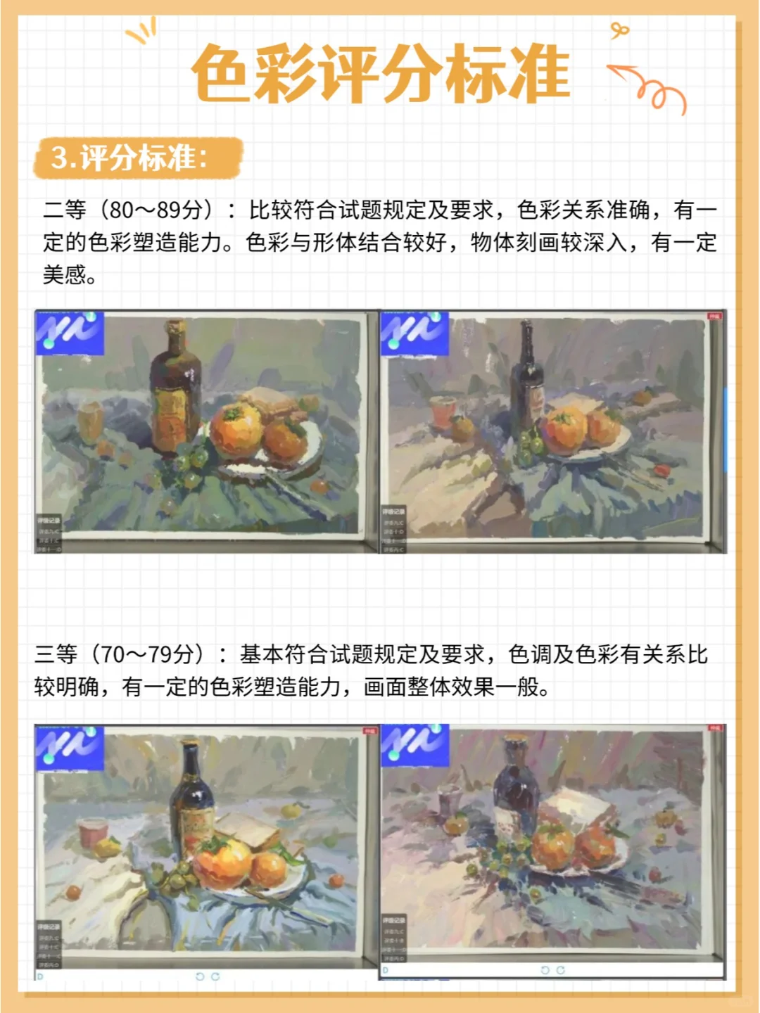 25届美术生最新模考阅卷“评分标准”！