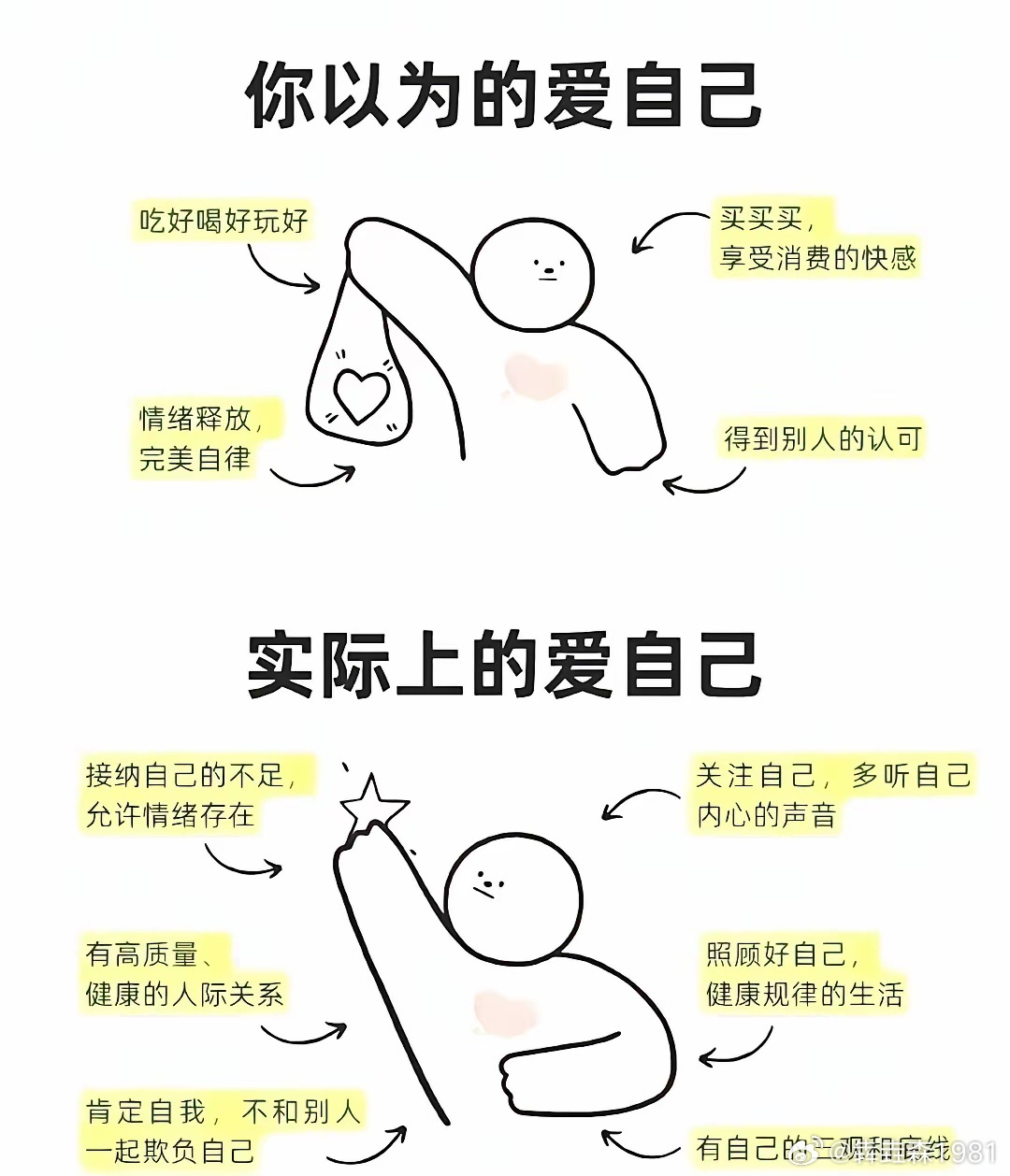 你以为的爱自己🆚实际上的爱自己 