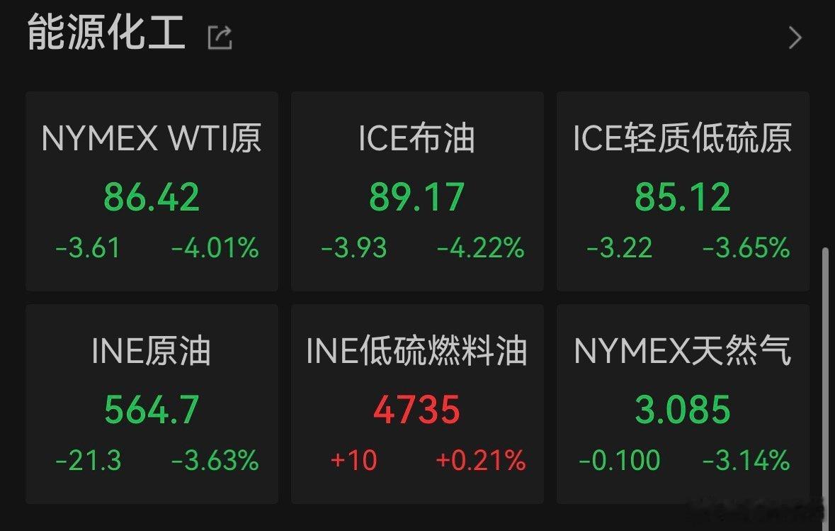 【原油大跌4%】油价再迎大跌 美东时间6月11日，国际油价大幅收跌，美油主力合约