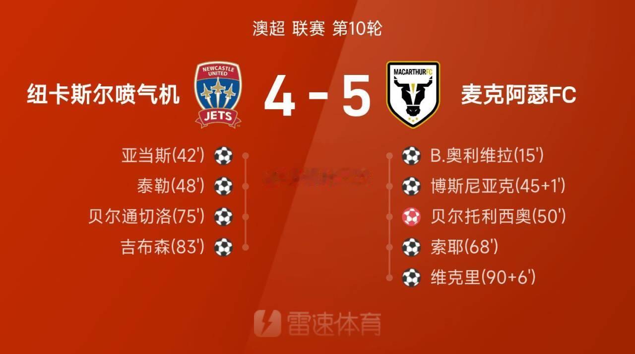 澳超战报；维克里补时绝杀，麦克阿瑟5-4力克喷气机25/26赛季澳超联赛第10轮