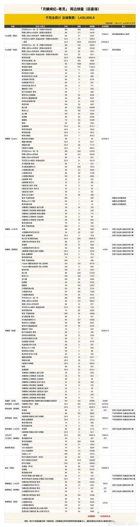 田嘉瑞🐹《月鳞绮纪》是真的有效吸粉吗 