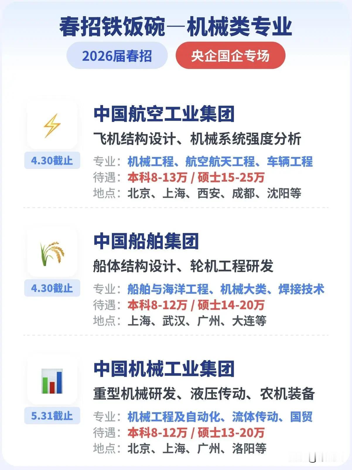 6家4～5月春招铁饭碗岗位合集！机械类专业招聘专场，全是央国企大平台呢！⚙️🚨
