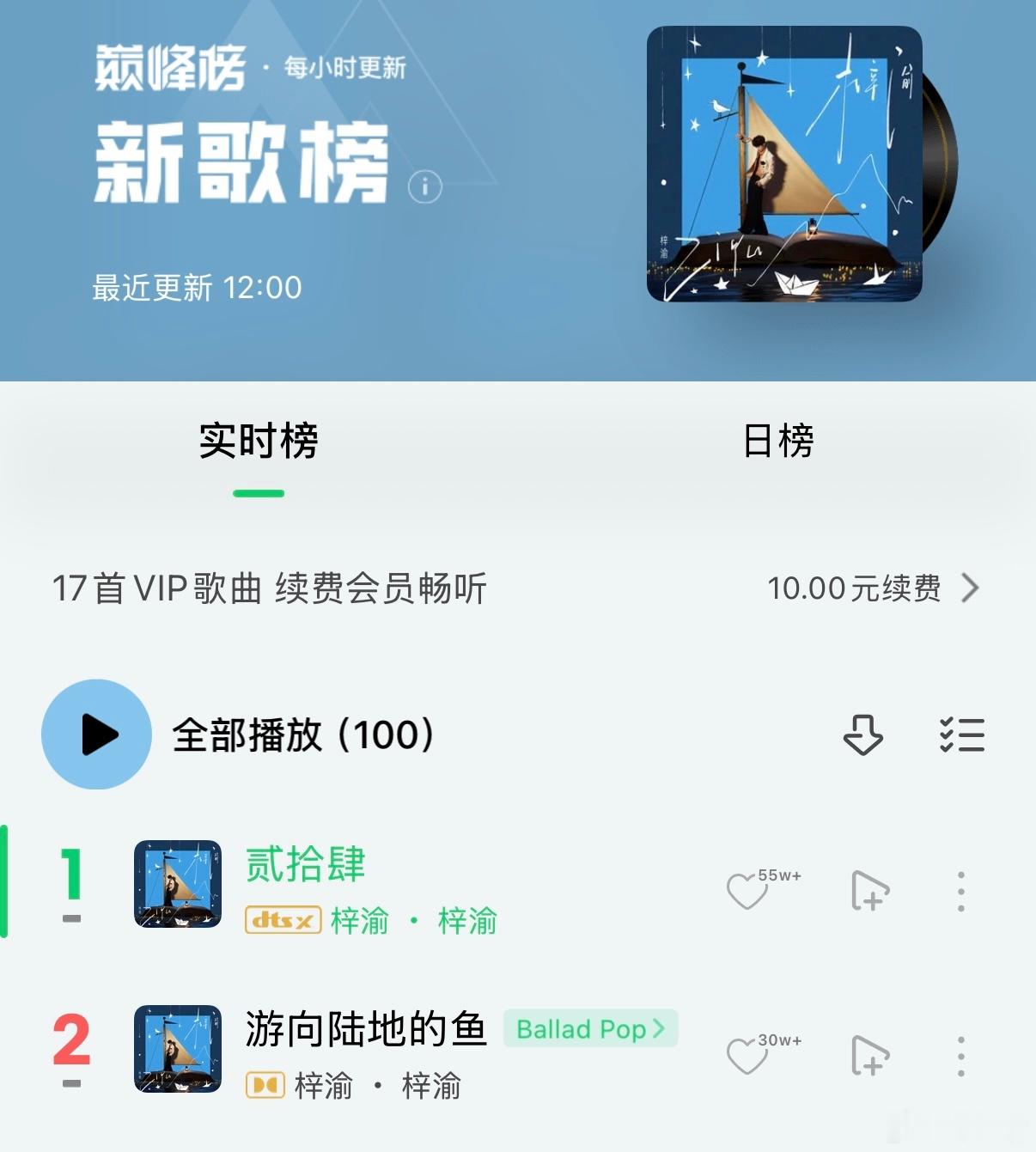 梓渝新歌 梓渝新专辑先行曲《贰拾肆》目前已包揽QQ音乐【潮流巅峰榜、新歌榜、流行