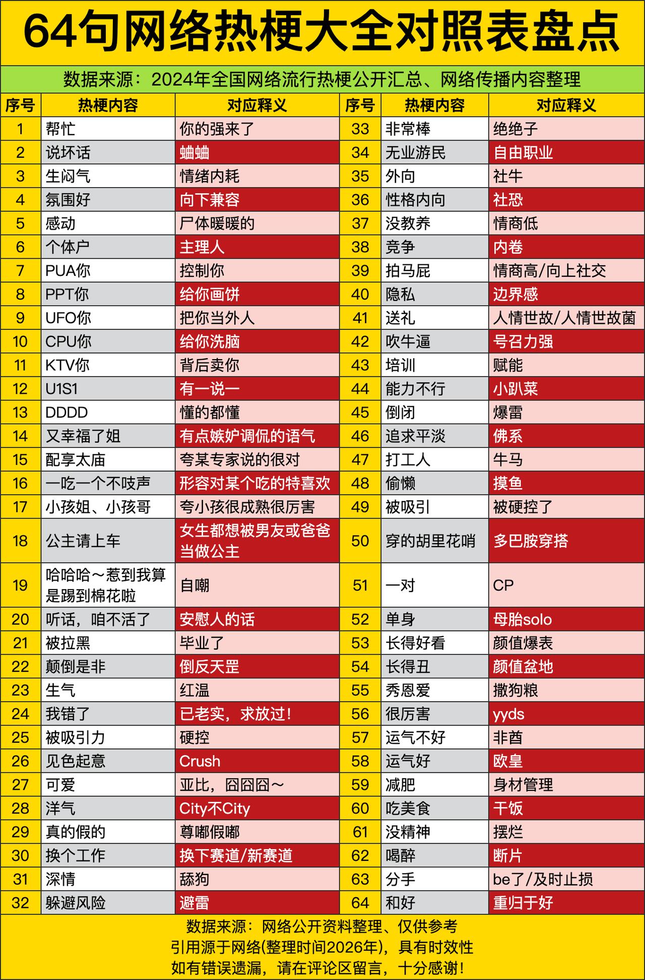 “帮忙”=“你的强来了”，“PPT你”=“给你画饼”，这哪是网络热梗对照表？分明
