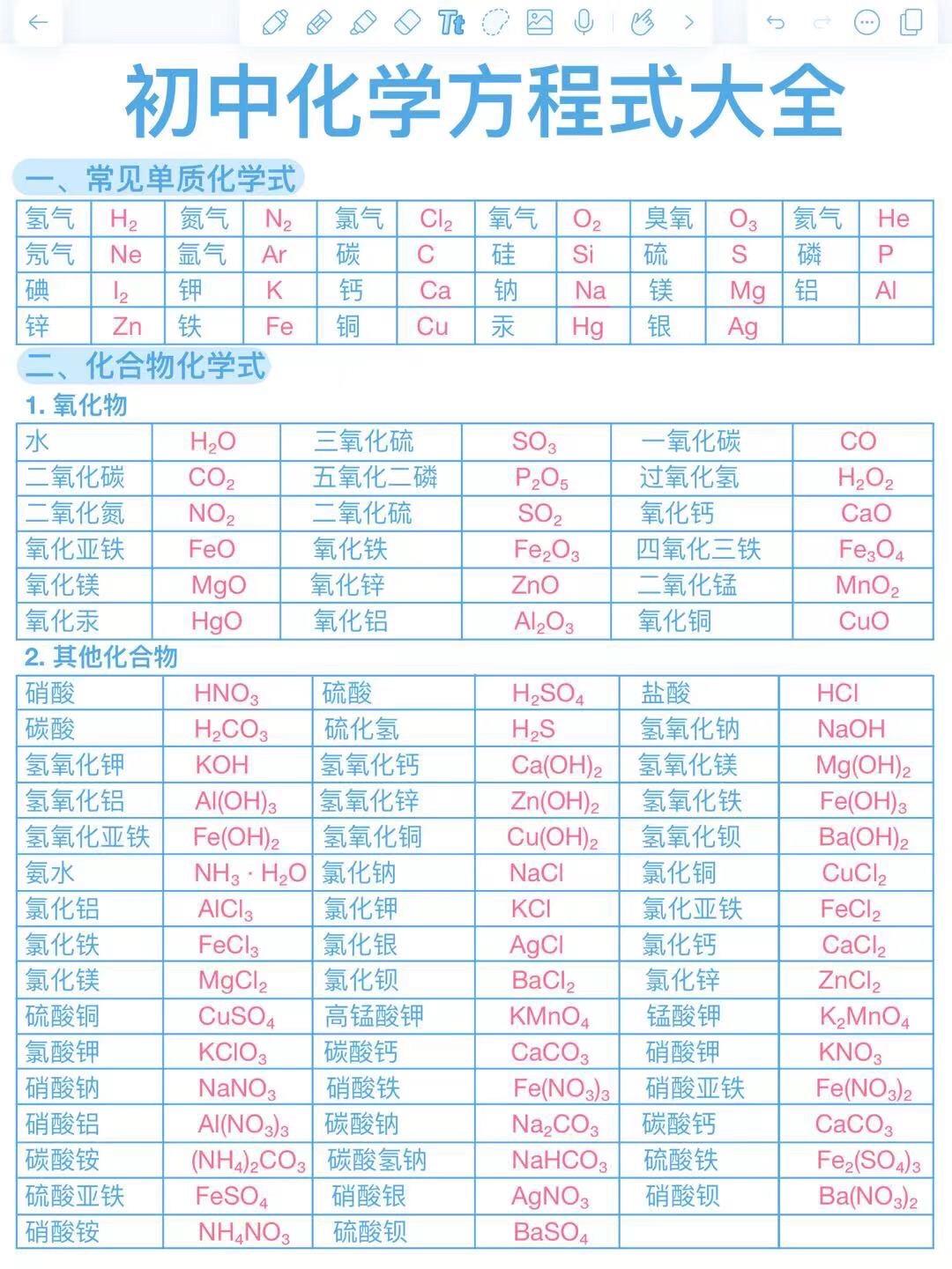 初中化学方程式大全！初中化学知识点总结！
化学 初中 初中化学 化学学习 抖音图