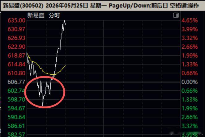 给你机会你不中用啊 可惜，早上A账户没钱了。 
