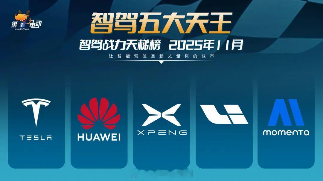 第二届智驾大赛中国智驾战力天梯榜 竞争格局 · “五小龙”稳固但胶着，“四小龙”