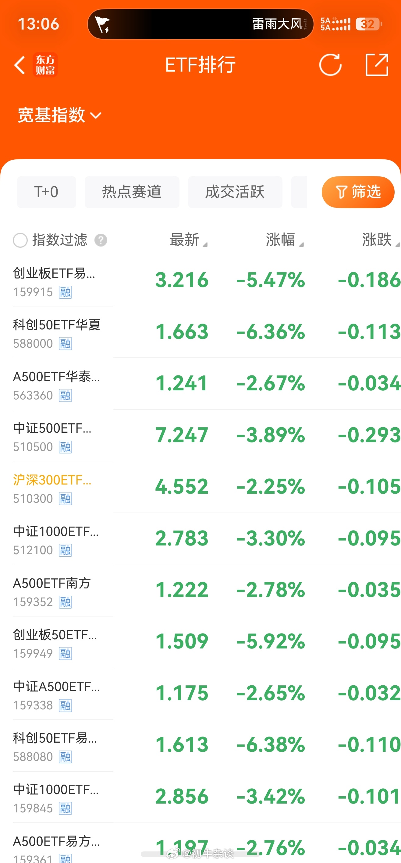 别骂国家队，这里只有他可以救市场一手，国家队手里应该还有1.5万亿资金。只要稳住