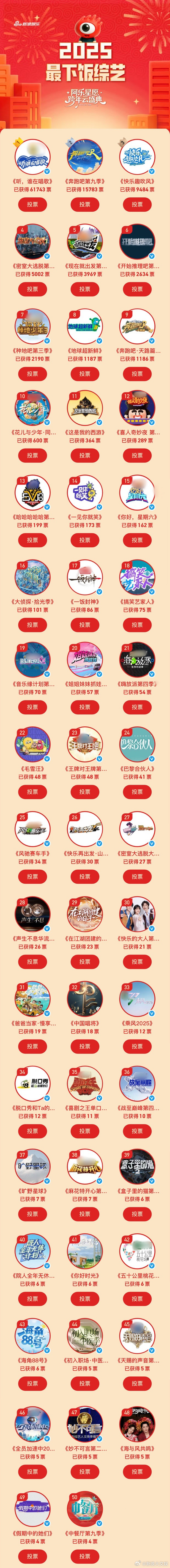 于适策划综艺人气登顶 2025最下饭综艺第一轮推荐，由担任发起人及总策划的《听，