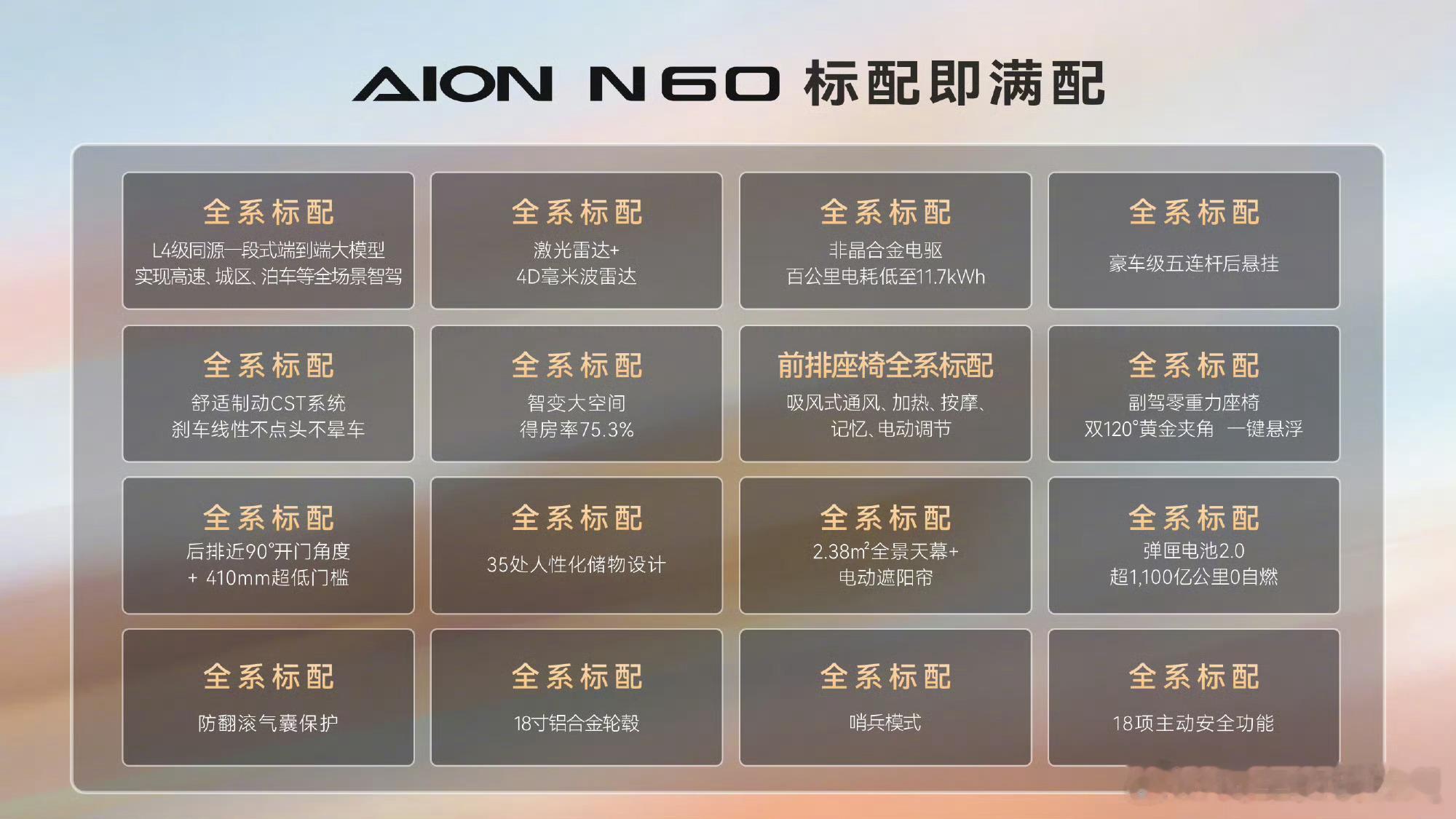 埃安N60一度电多跑一公里开过纯电车的朋友都清楚，低电耗的核心价值不只是省钱，更