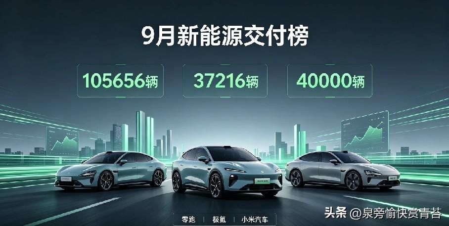 零跑突破10万大关领跑，极氪同比翻倍，车圈格局再起变化
 
10月1日，多家新能