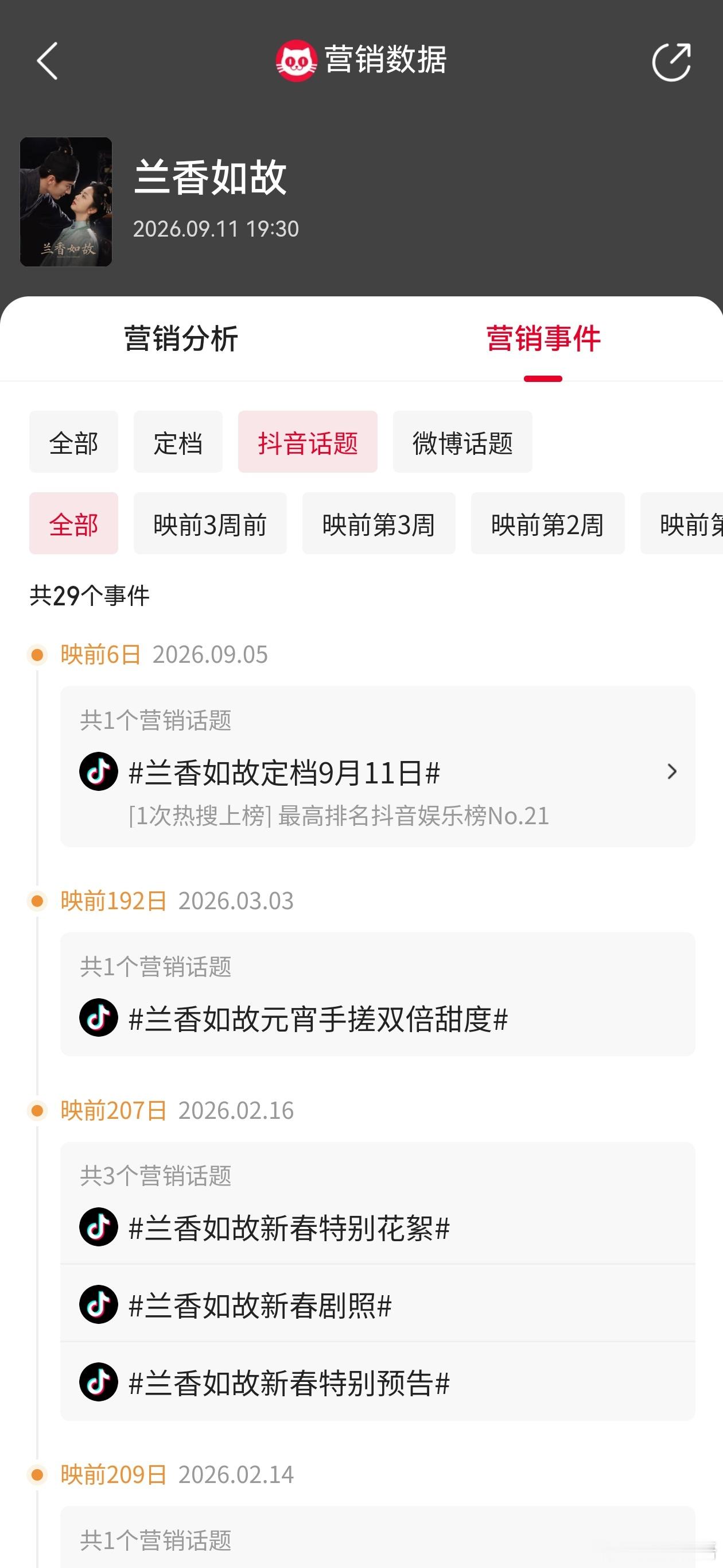 🐧确实跟抖音和解了啊。就是🐧的剧可以不被抖音因为版权问题限制投流了。可以正常