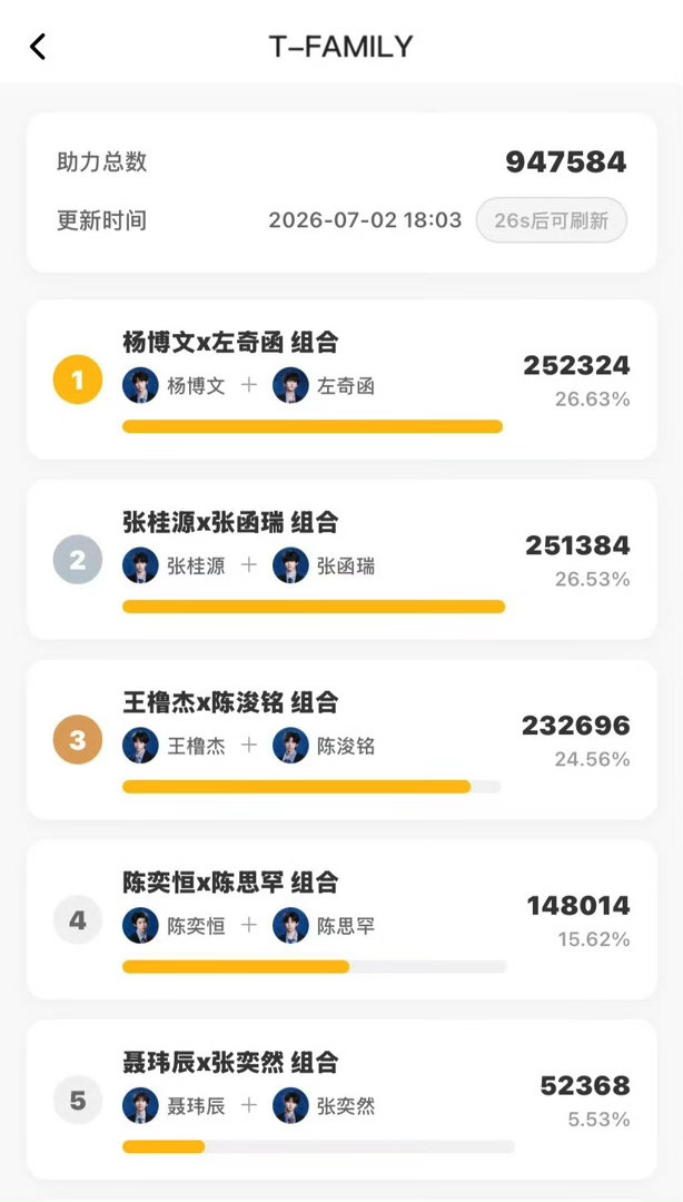 投奇文超了桂瑞后续值得期待 