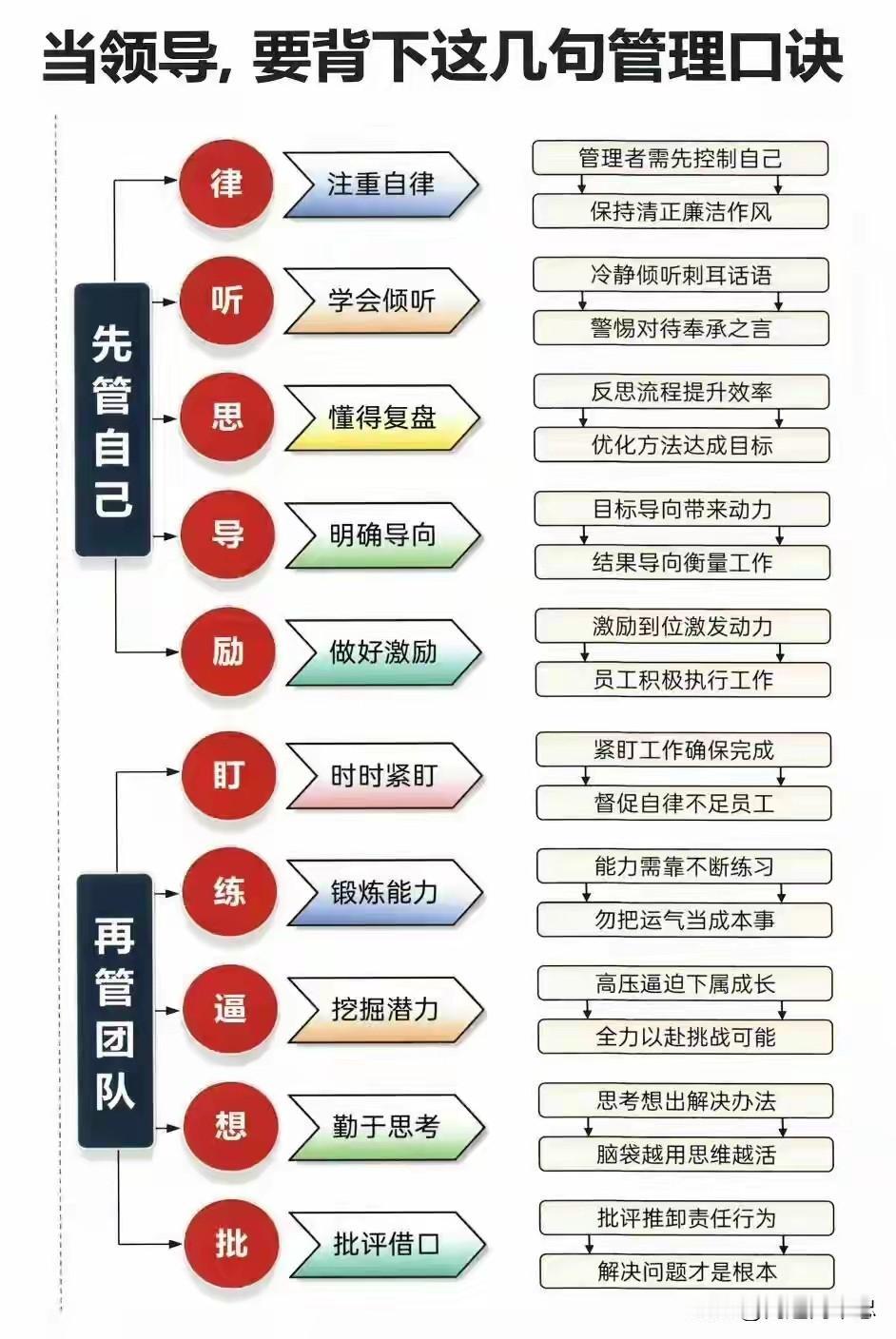 悟管理心法，做卓越领导
 
管理不仅是一门学问，更是一场修行。身为领导者，手握团