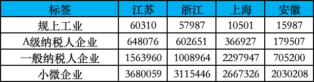 分享图片 ​​​