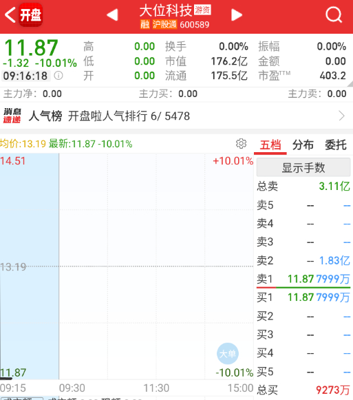 润泽+华胜隔夜顶一字没啥问题，但这两个可都不是小体量；然后大位看看有没有大资金搞