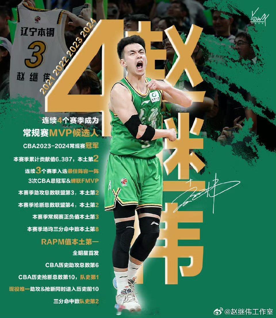 #CBA常规赛最佳阵容##CBA常规赛奖项公布# 国内球员第一阵容：前场：（新疆