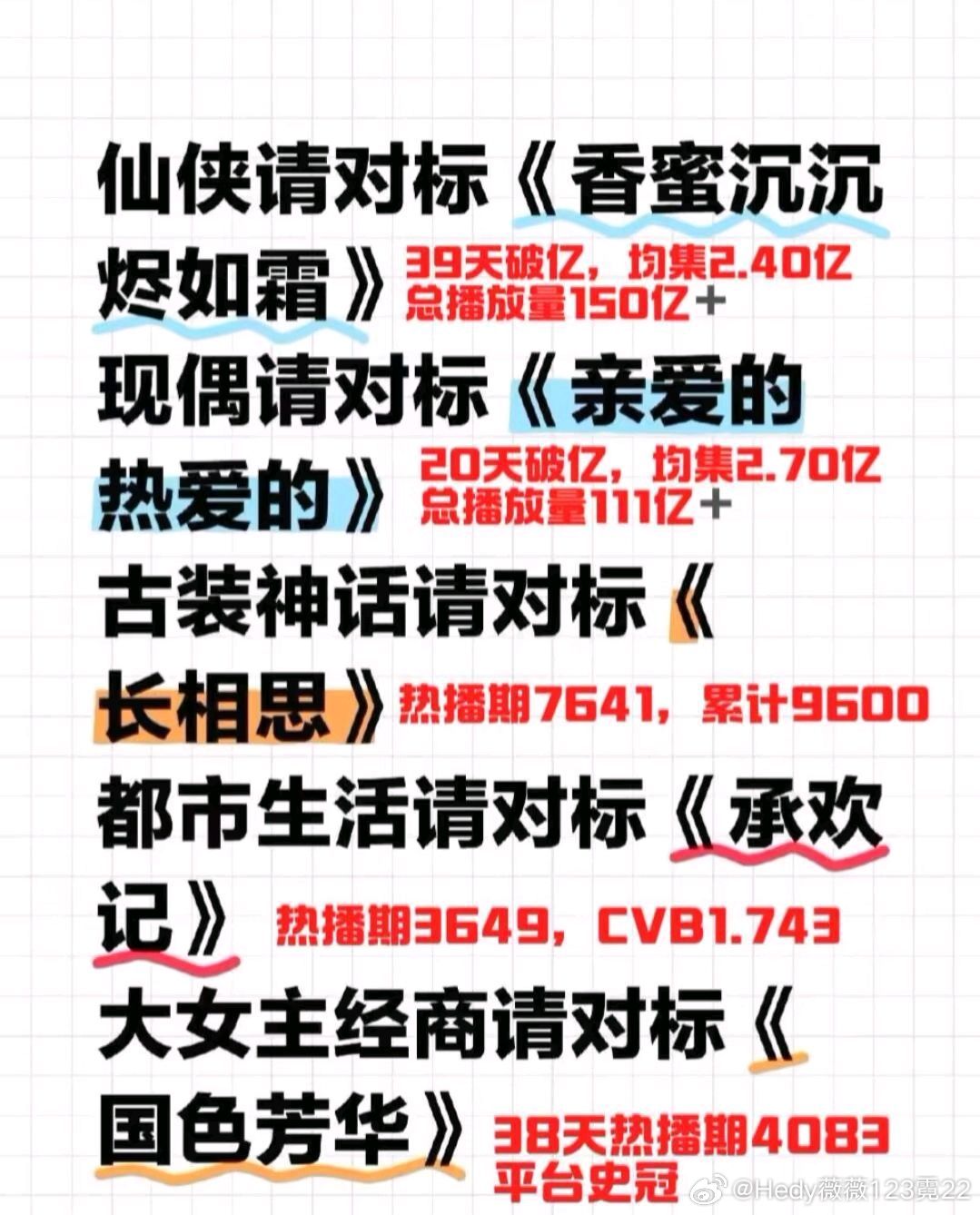 甩张图给你们看就行，自己去体会呗！主要是没有那一部能对比！ 