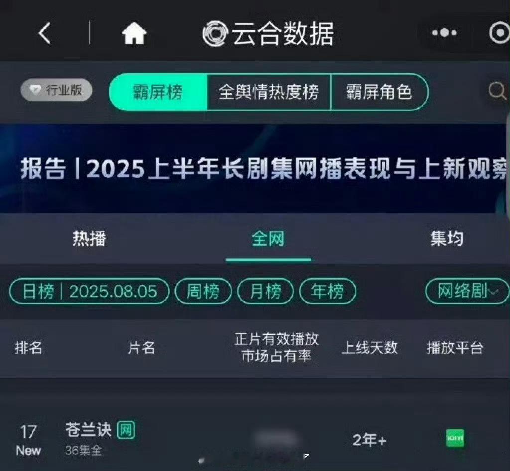 《苍兰诀》开播三周年限免，爆人爆剧的含金量[点赞]2025年了，你还可以看到苍兰