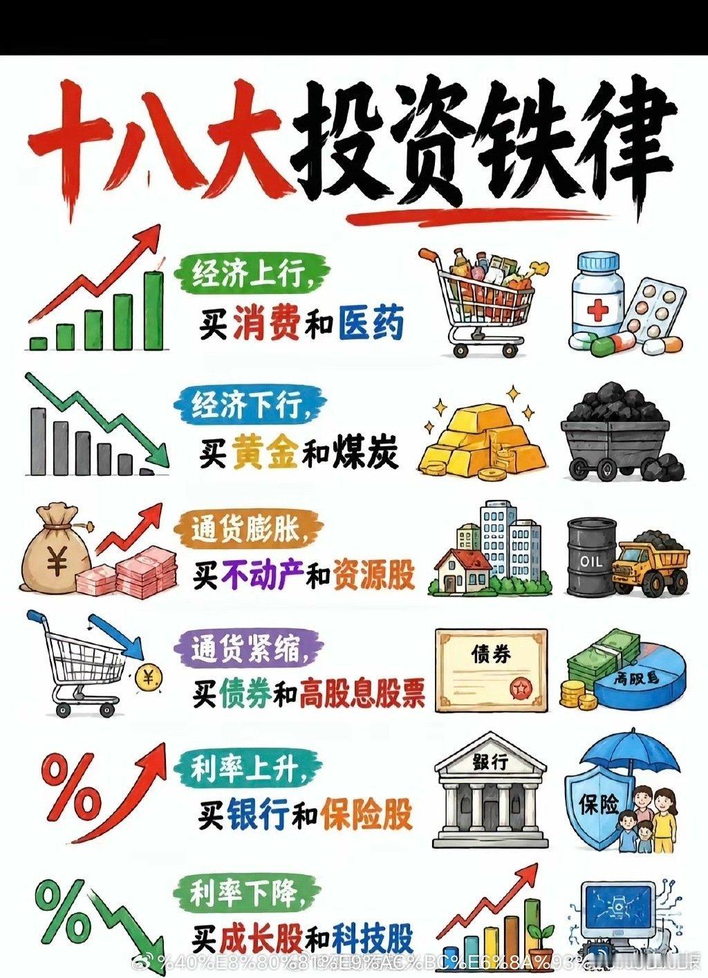 一张图告诉你投资的铁律 