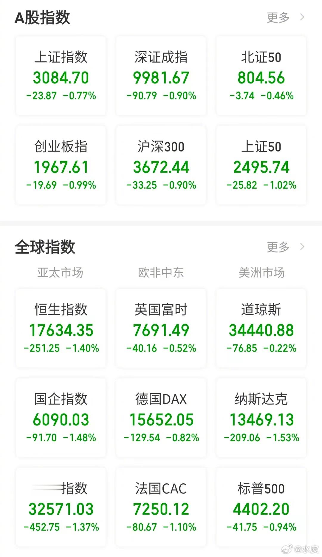 【今日看盘】内忧外困。这，就是A股现在面临的局面。先说外困，主要是指美联储的货币