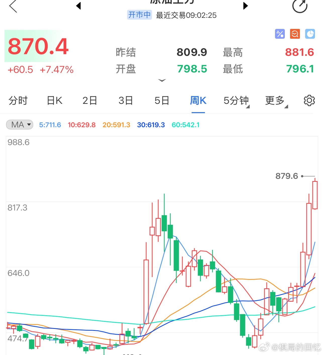 国内原油新高了，跟我读“原油新高” ​​​