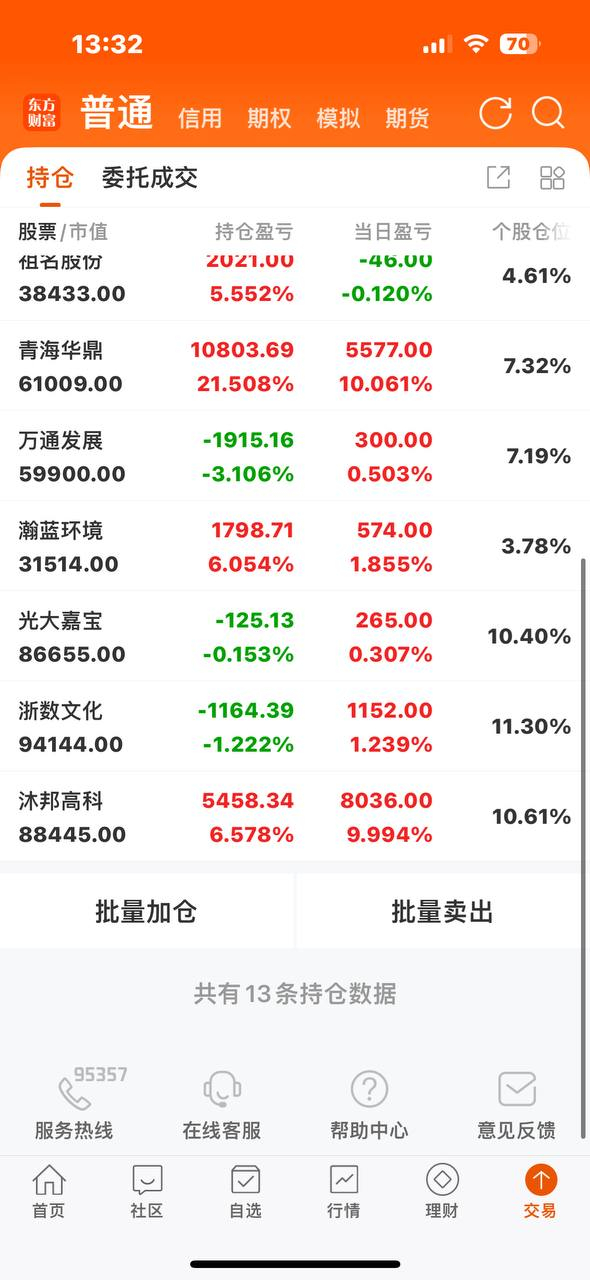 睡了一觉起来沐邦也是直接秒板，今天发红包了[嘻嘻]股票 ​​​