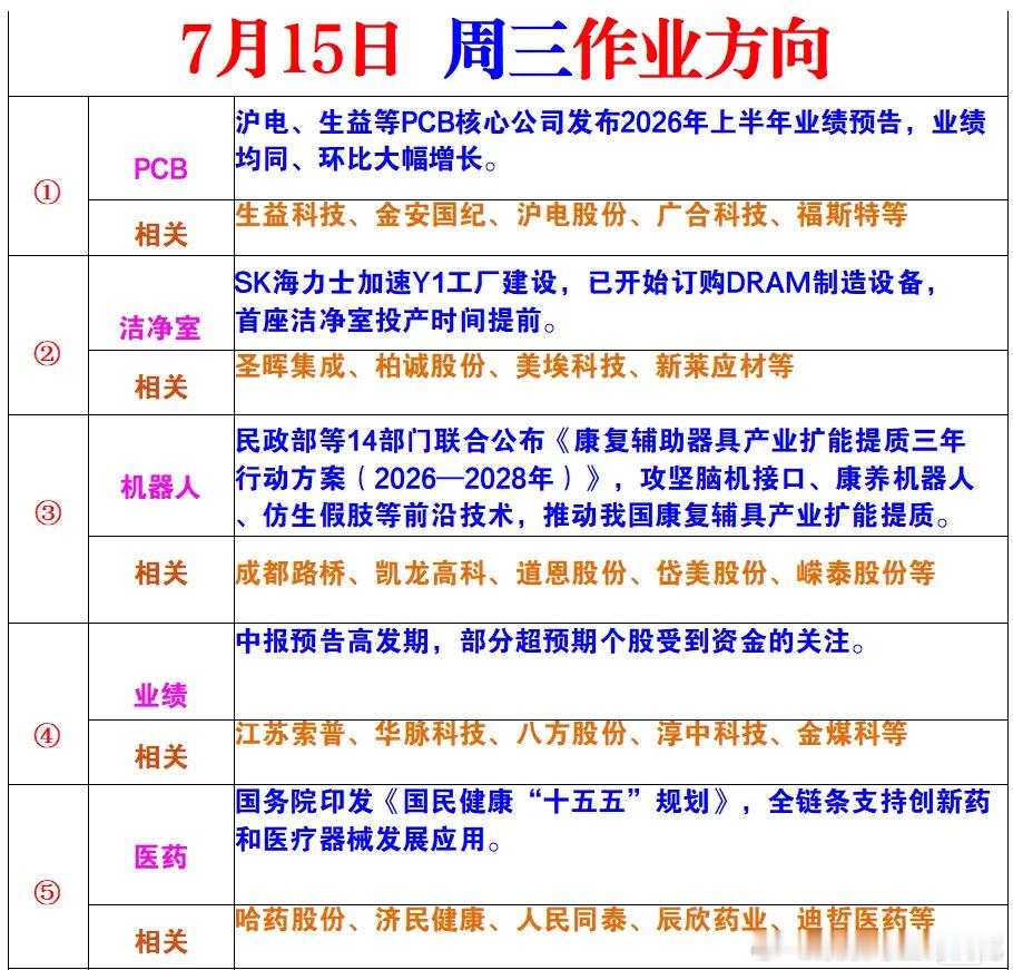 周三的风向标的 