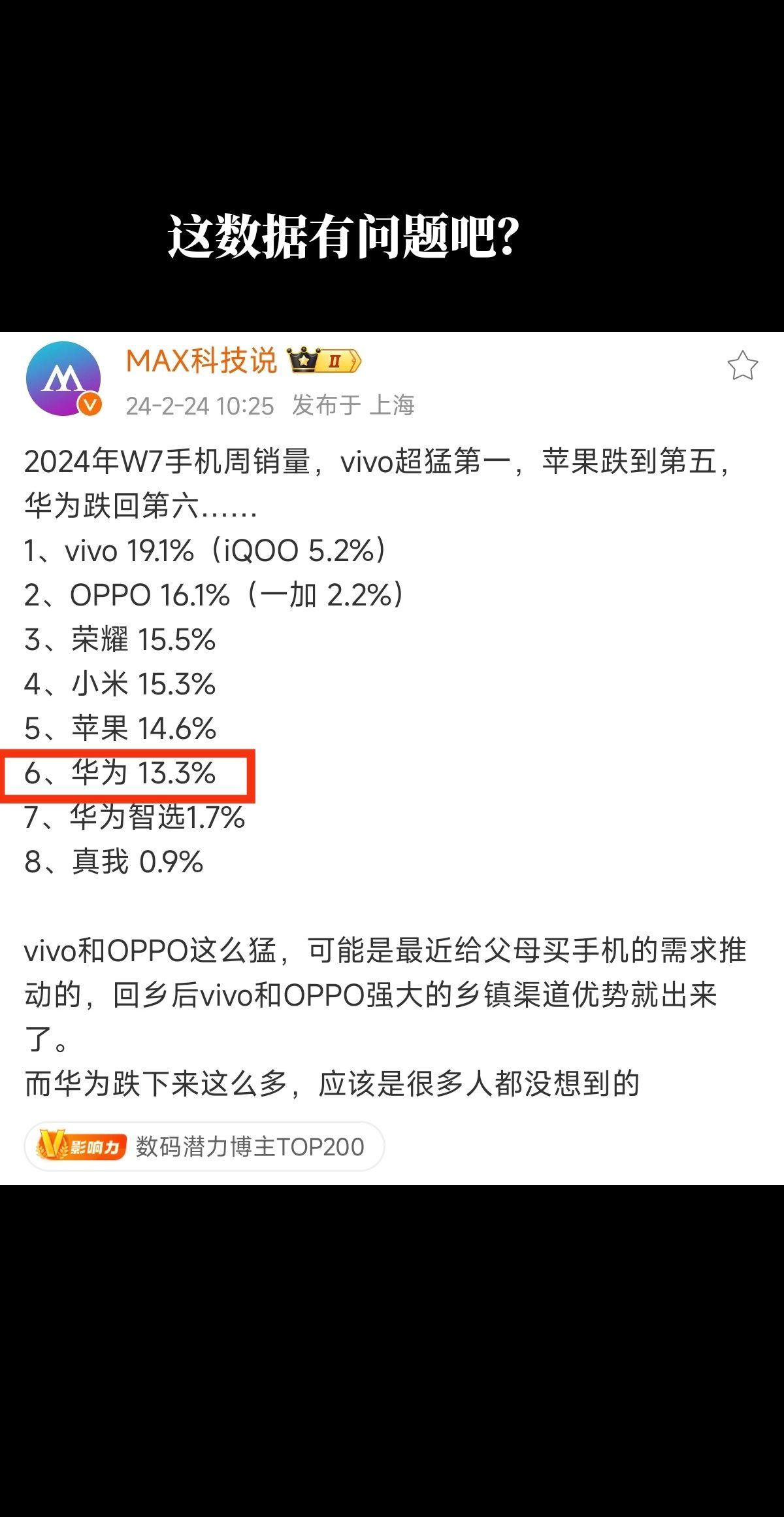 vivo和OPPO这么猛，可能是最近给父母买手机的需求推动的，回乡后vivo和O