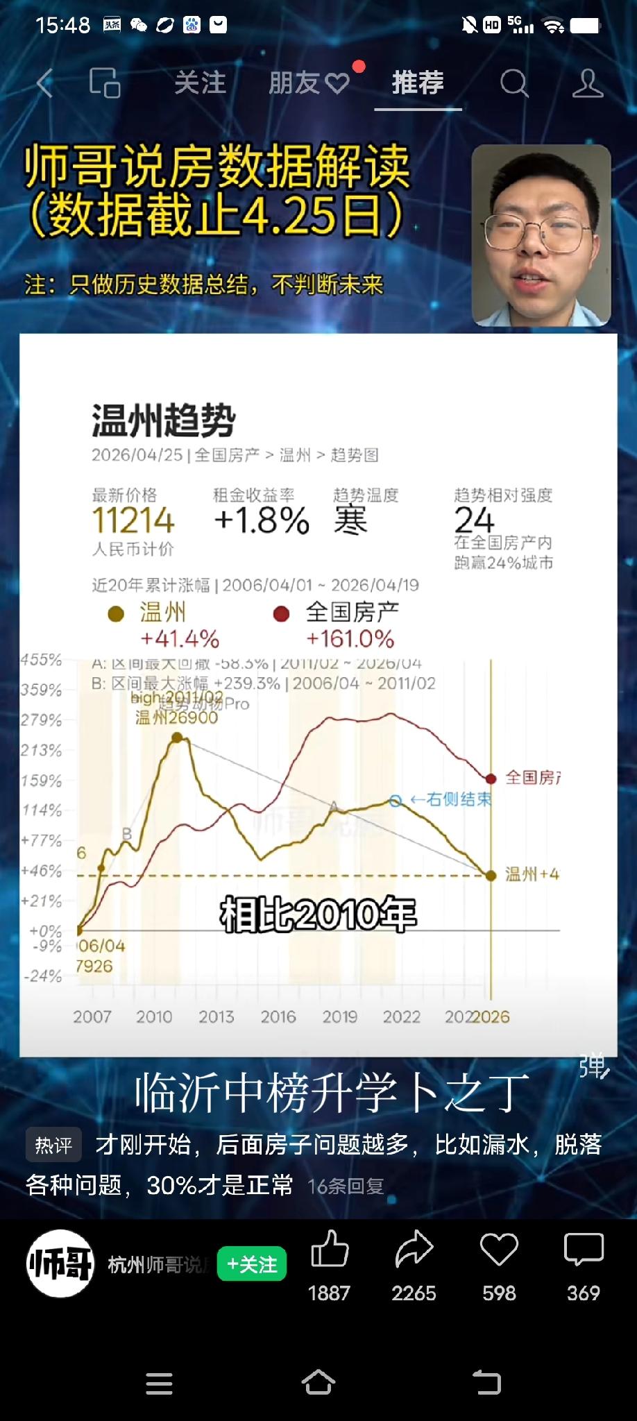 有网友说，温州的房价已经跌回2007年了，大概跌了70%，也就是说，高峰期花10
