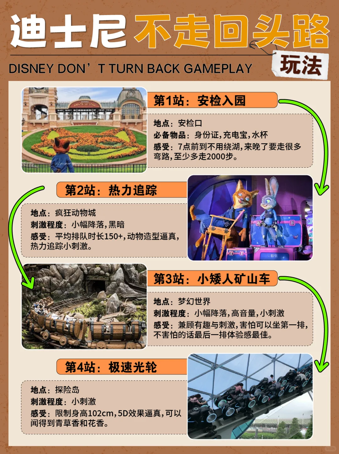 上迪这样刷更省力！一目了然版行前攻略‼️