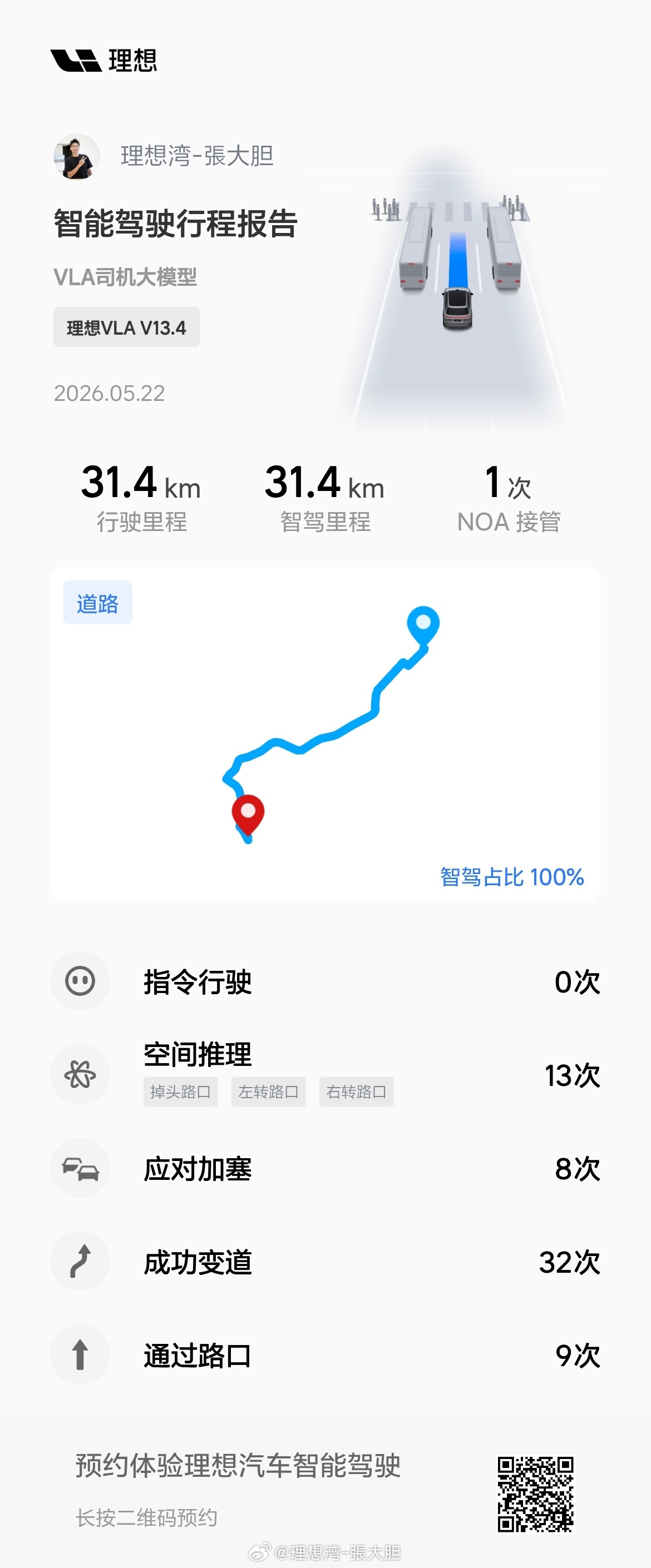 最近这次理想汽车 更新的OTA 8.5车机系统，在智驾的表现上好评如潮。无论是我