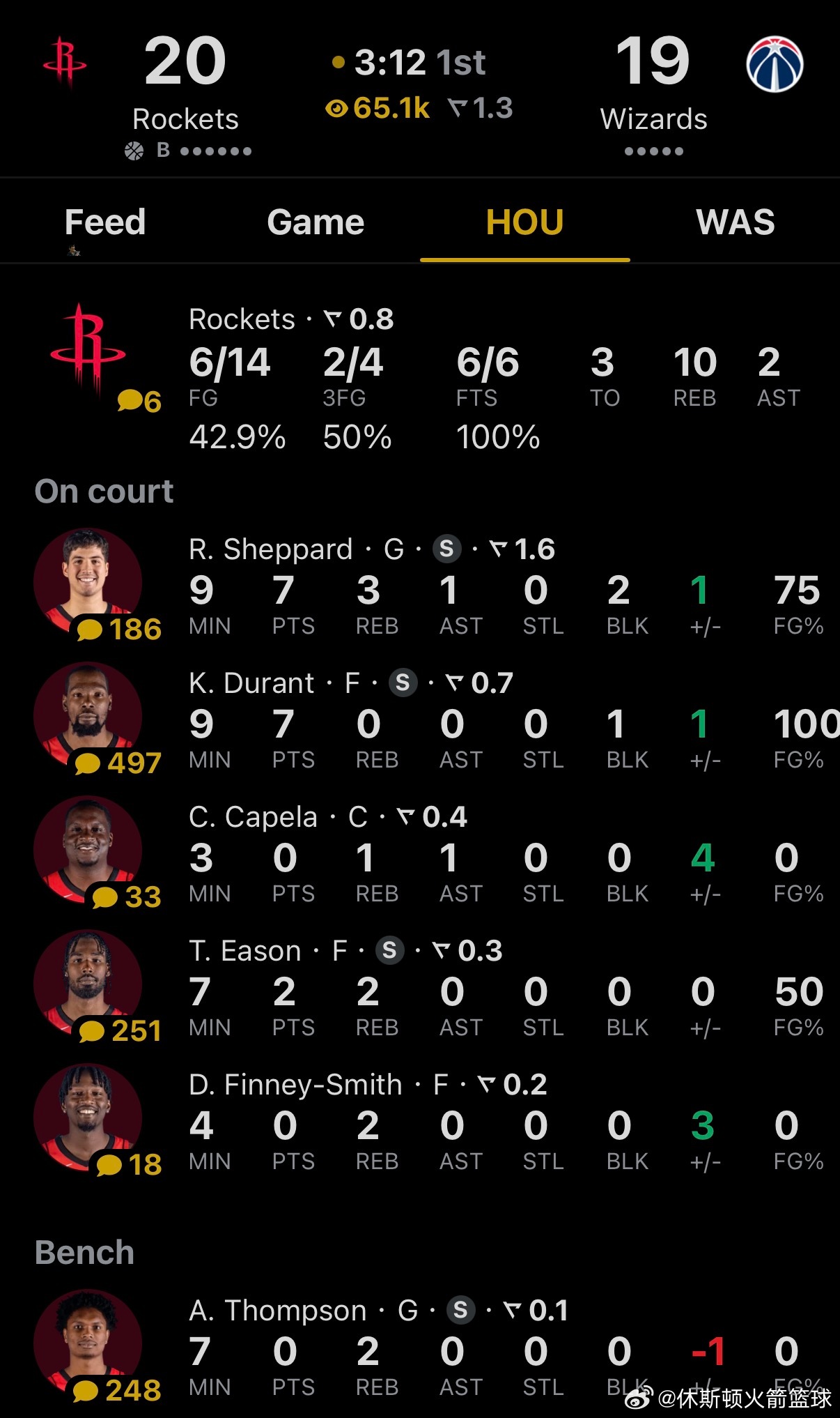 叔侄组合目前得了火箭队20分中的14分👀火箭vs奇才休斯顿火箭休斯顿火箭