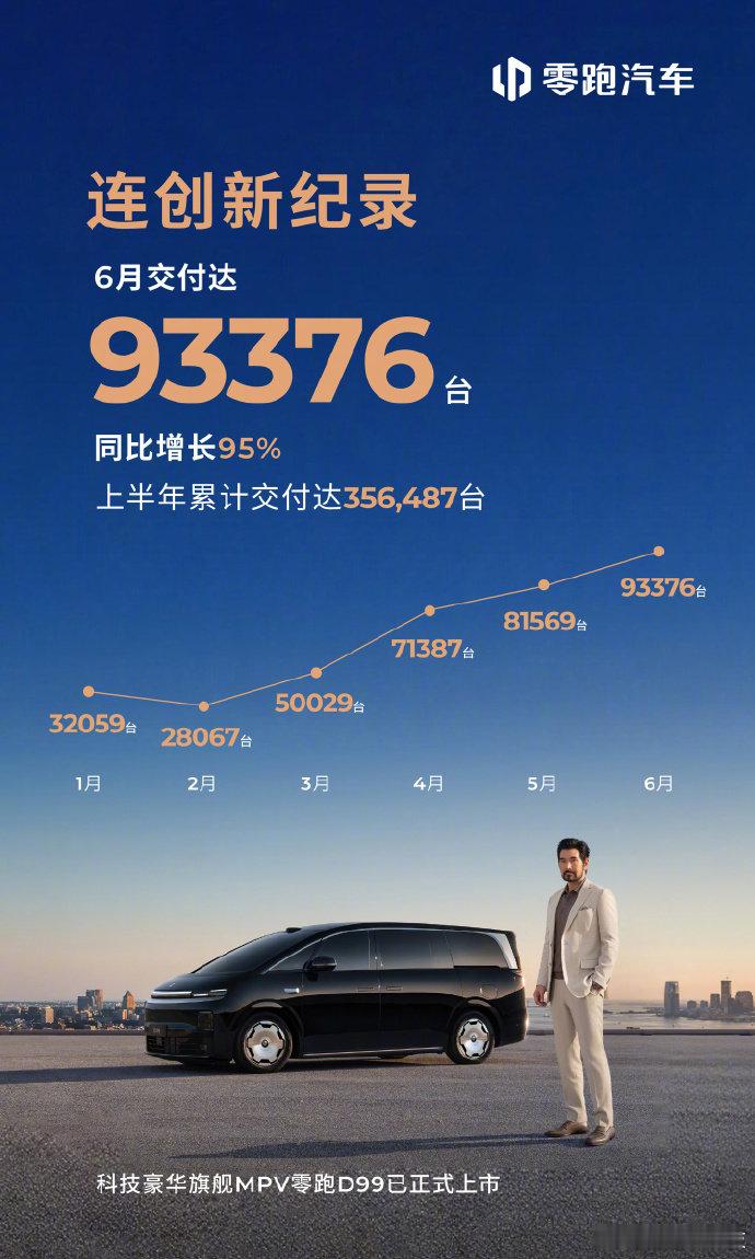朱江明称零跑500亿市值是被严重低估【朱江明：汽车将来不再是炫富工具，零跑 50