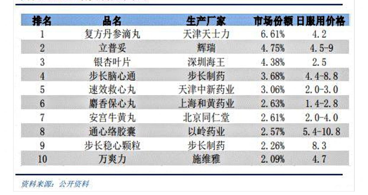 看到国内一位补课名师的离世原因后，我翻出手机里存的一幅图，那是国家公布的几款心脏