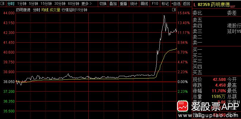 A股收盘来个大消息，针对中国部分生物公司的《生物安全法》未被纳入美国《2025财