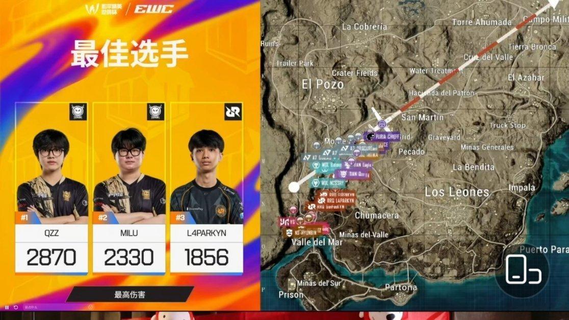 EWC世俱杯复活赛首日，天霸斩获二连鸡。最佳选手榜单中，青稚（QZZ）以2070