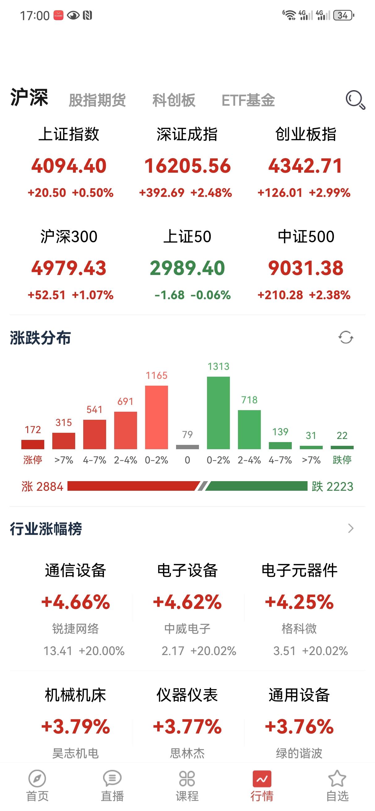 7月1日操盘笔记:
六月份结束了！对于持有老登股的朋友们来说，妥妥的六绝，能否七