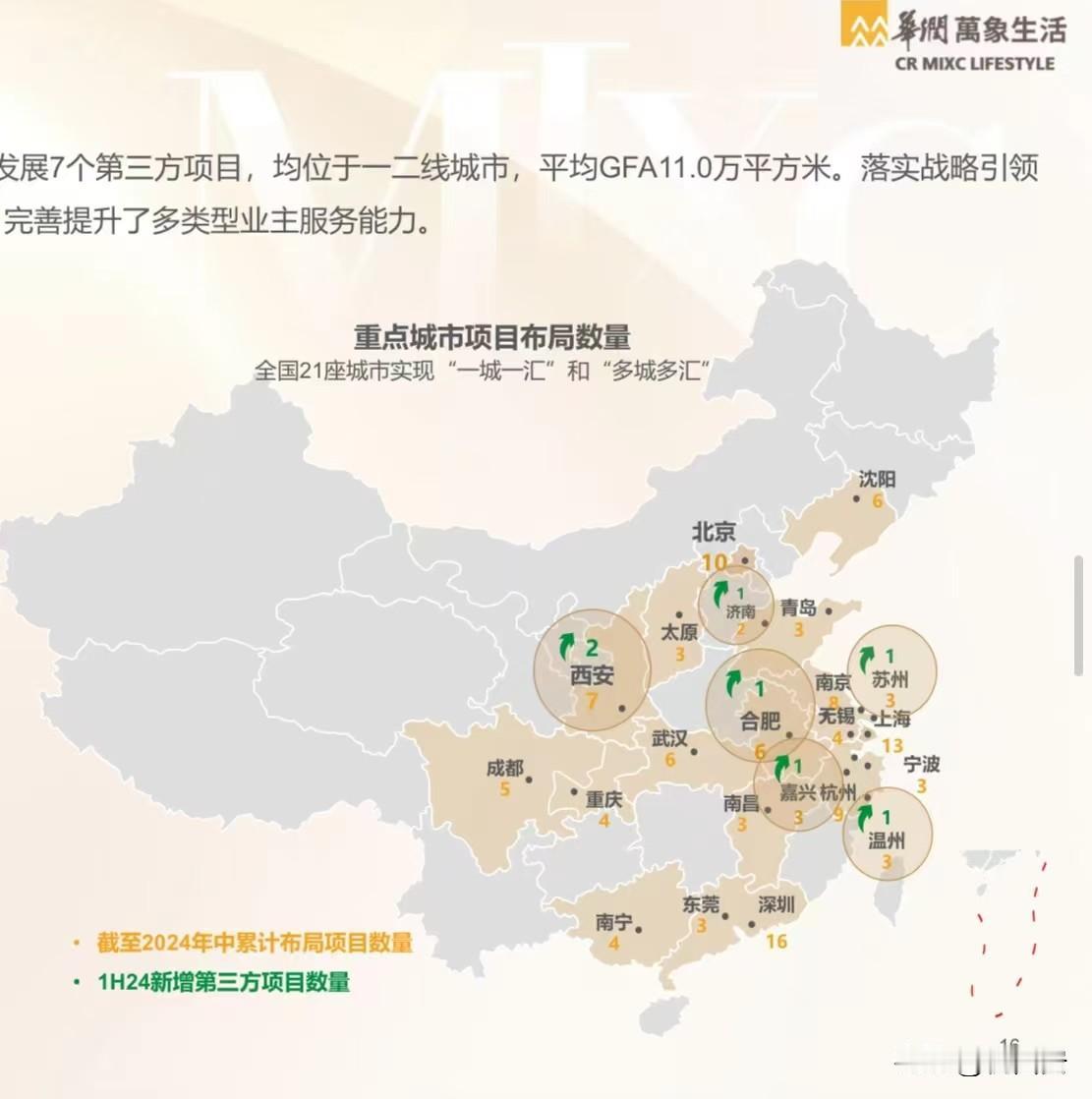 华润万象生活目前在西安布局了7个项目，已开业的有：西咸万象城、万象天地；待开项目