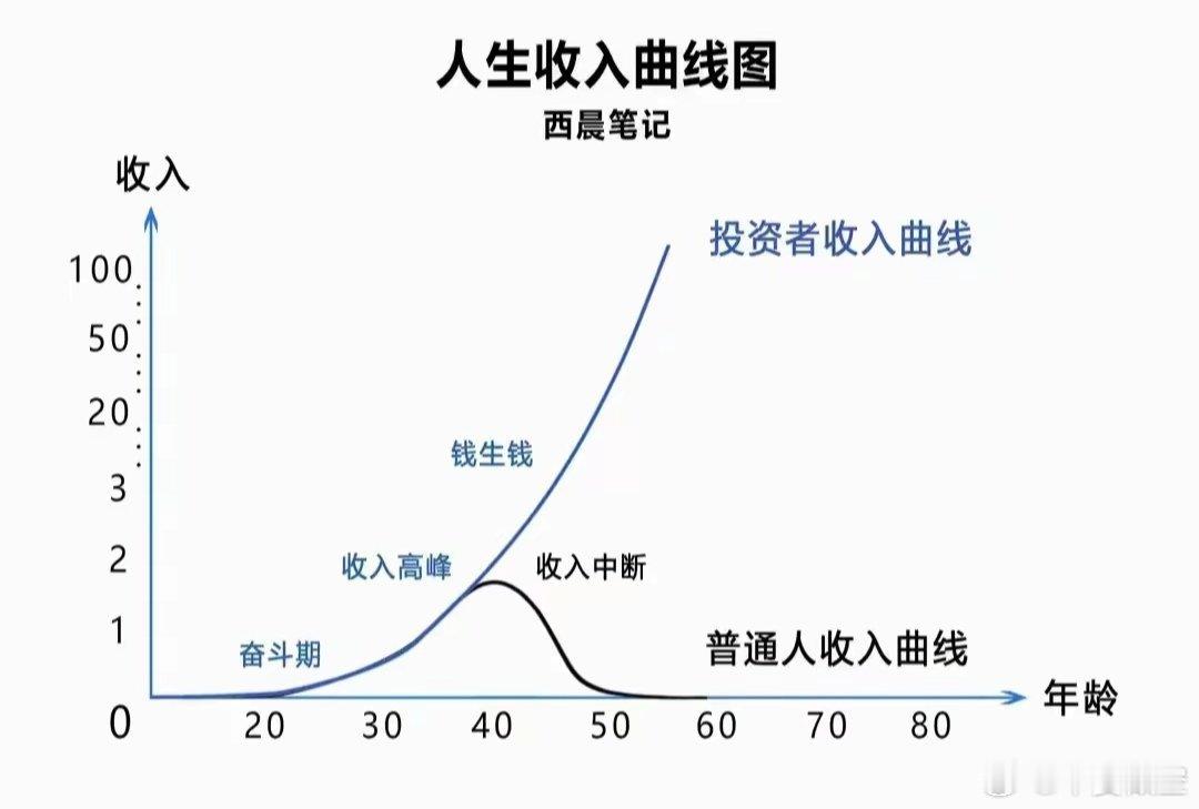 金钱是围绕人一生的话题。从我们开始走出校门，直到我们最终死亡，金钱与财富都是永不