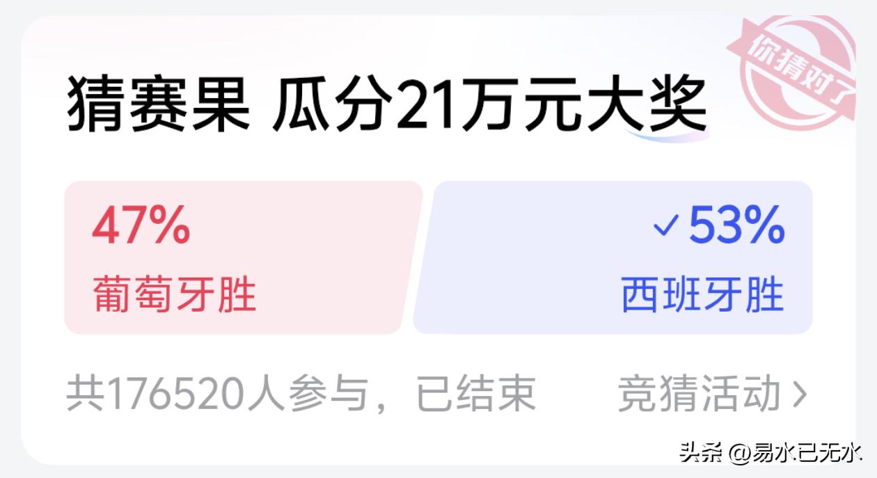 c罗的商业价值依然很大，但是他的竞技状态早已经大幅下滑也是事实。
上一场罚进点球