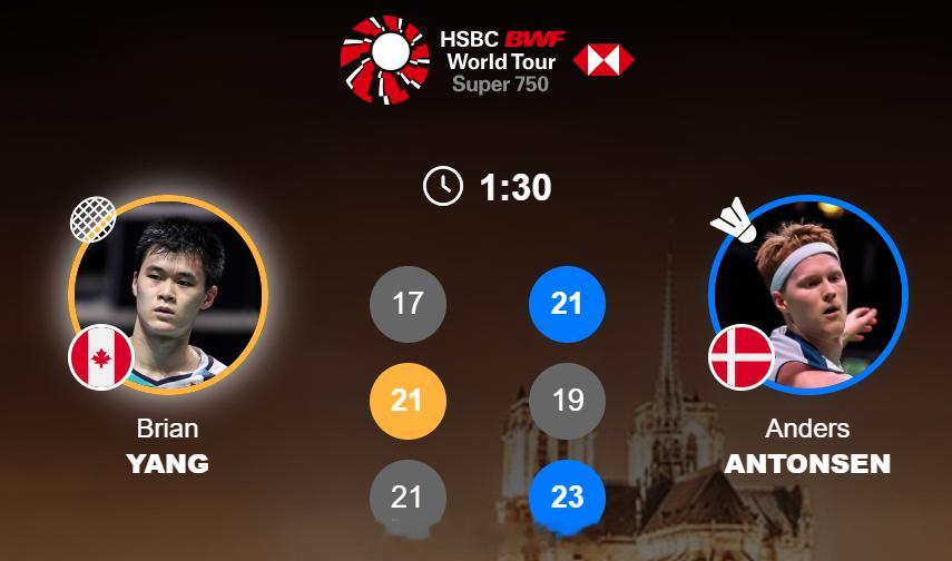男单 1/8赛 第杨灿 17-21 21-19 21-23 安东森2025年法国