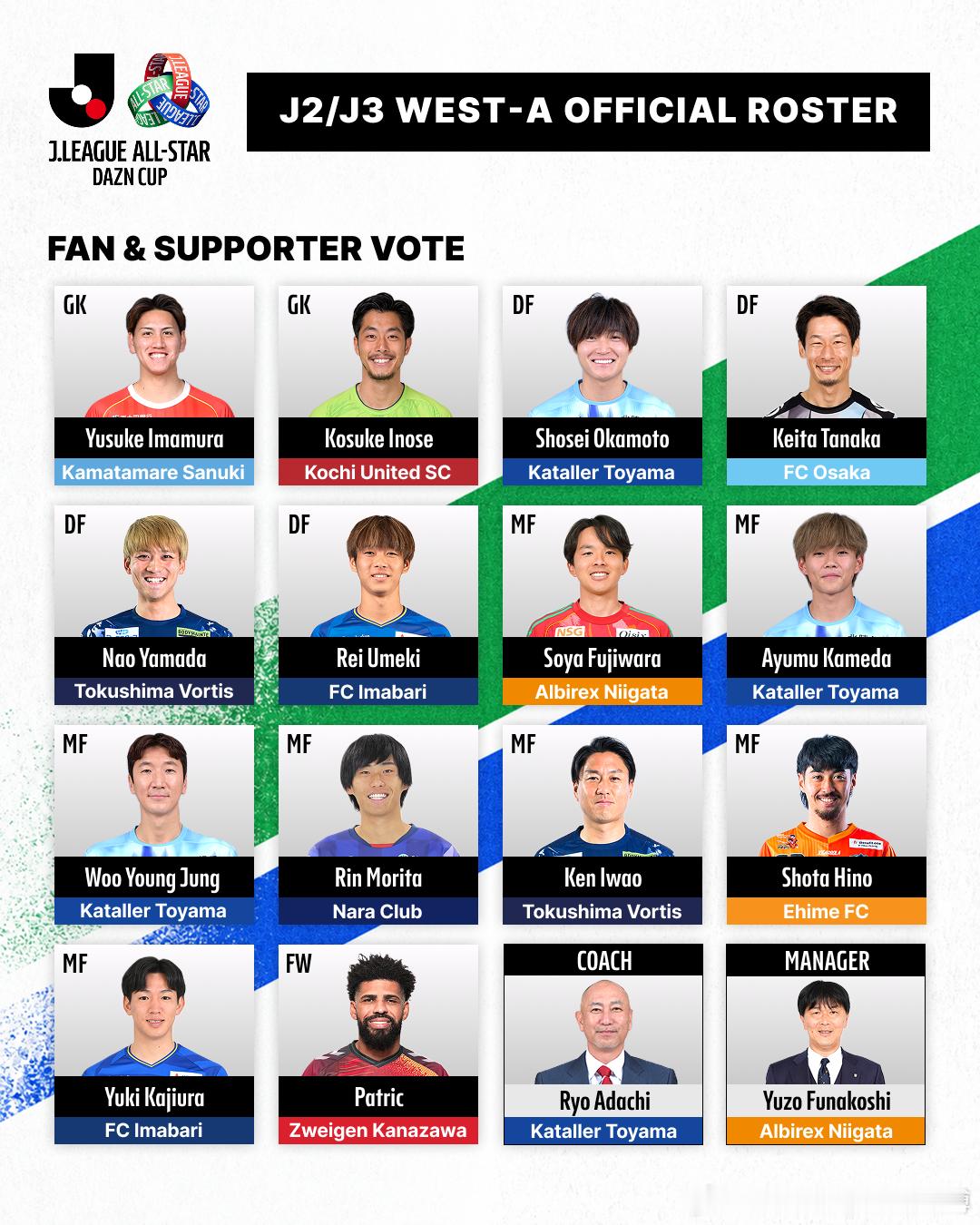 快来看看参加 J.LEAGUE ALL-STAR DAZN CUP 的J2/J3
