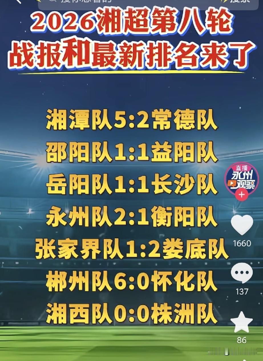 湖南湘超足球赛，进球猛得像篮球赛！一场比赛轰出七八个球，大比分接连不断。第八轮打