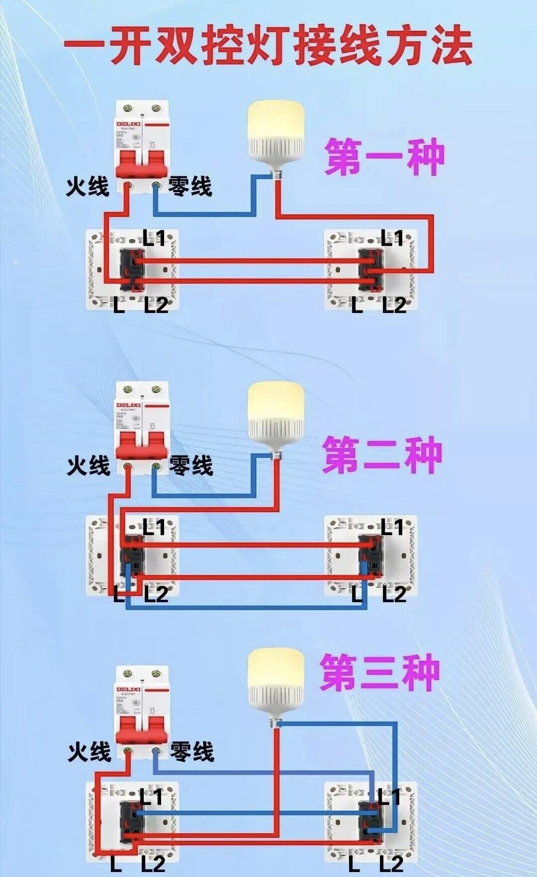如果不缺钱，我依旧会工作，但不是那种上班的牛马，我会做我熟悉的行业，电工维修去挣