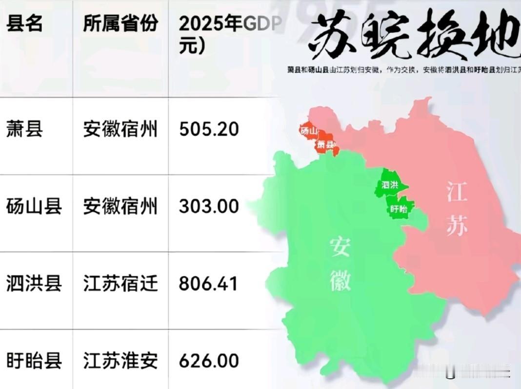 1955年，为实现洪泽湖的统一治理，苏皖两省开展了一场特殊的行政区划调整：安徽把