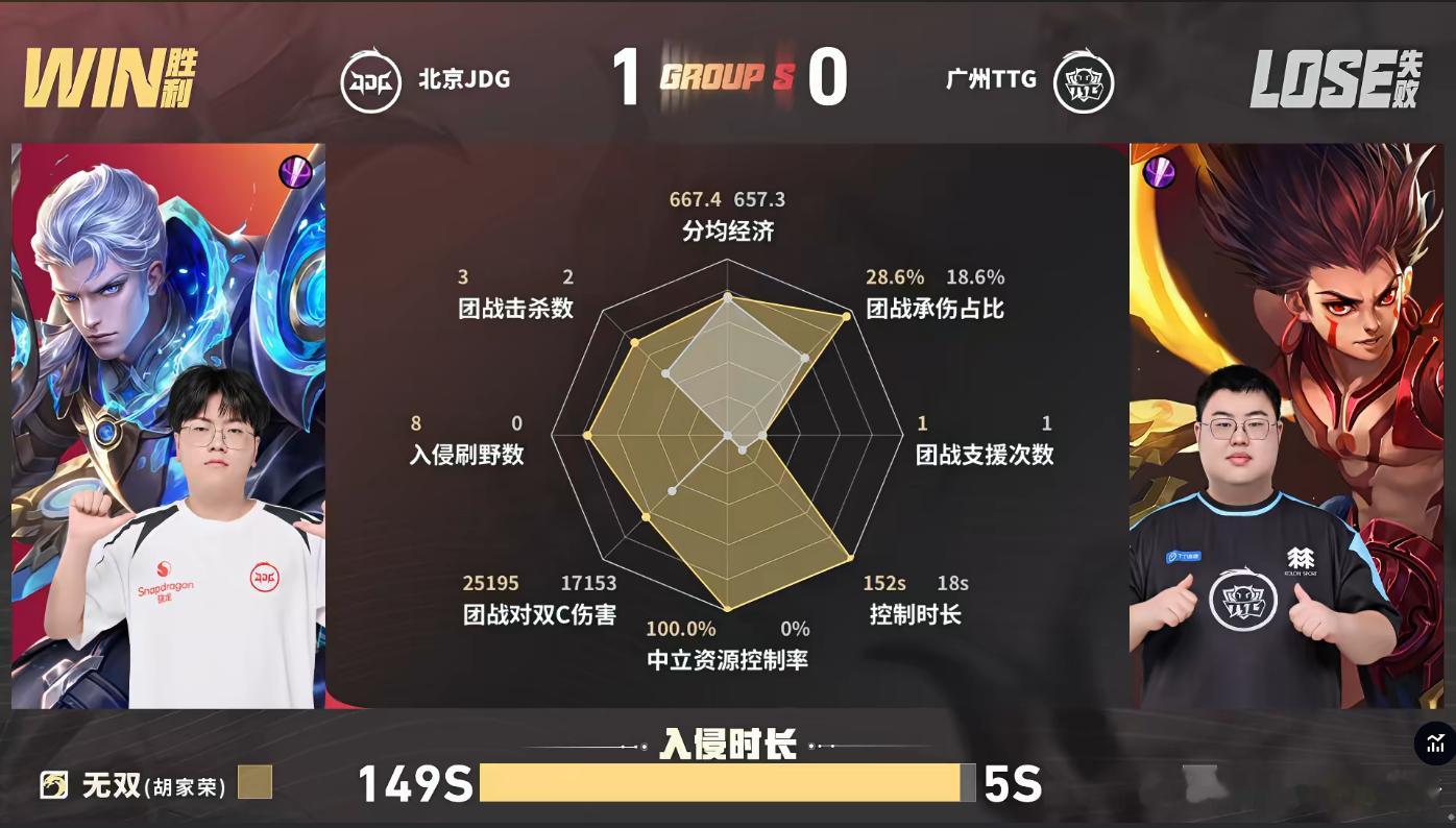 无畏鲁班大师拉扯开团JDG对战TTGTTG十五局连胜被JDG硬生生斩断！首局3分