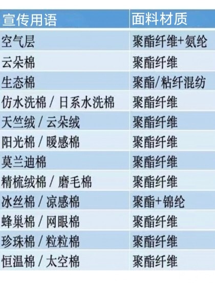 聚酯纤维（的确良、涤纶）很常见，服装行业早就重度使用，同品类随便看看到处都是，大