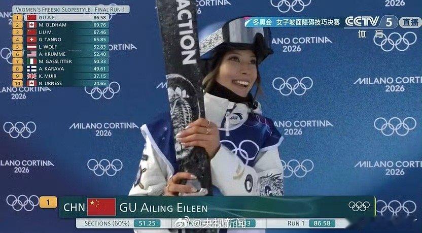 谷爱凌决赛中国选手谷爱凌夺得亚军，为中国代表团再添一枚银牌！另一位中国选手刘梦婷