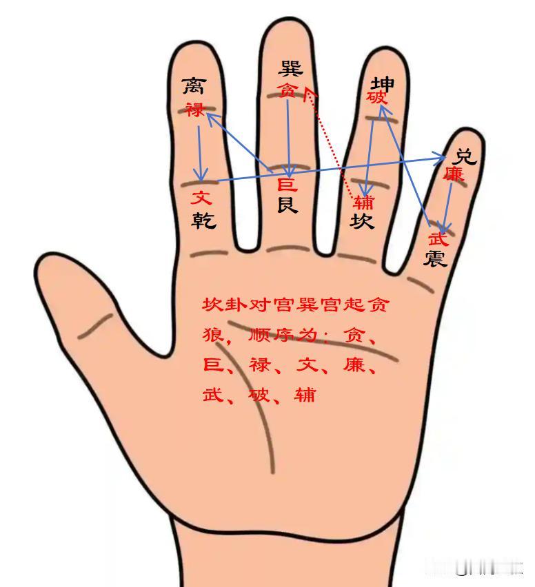 这个版本的“三吉六秀”解说你觉得正确吗？内容如下：
三吉就是九星翻卦得出的三个吉